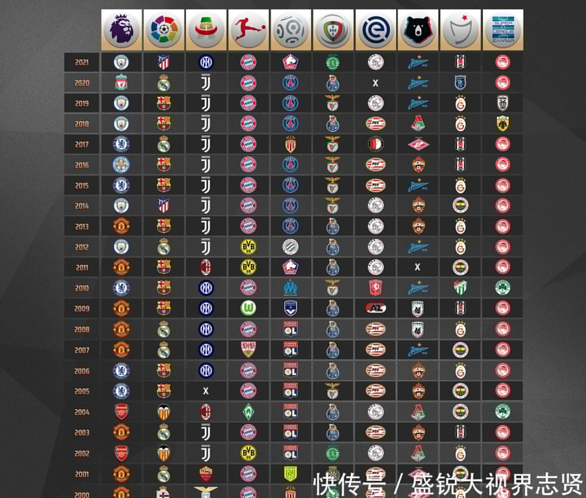 同水平增强